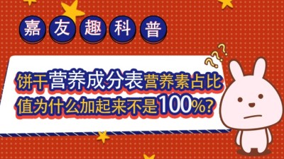 ����Ȥ���գ�����Ӫ���ɷֱ�Ӫ����ռ��ֵΪʲô����������100%��